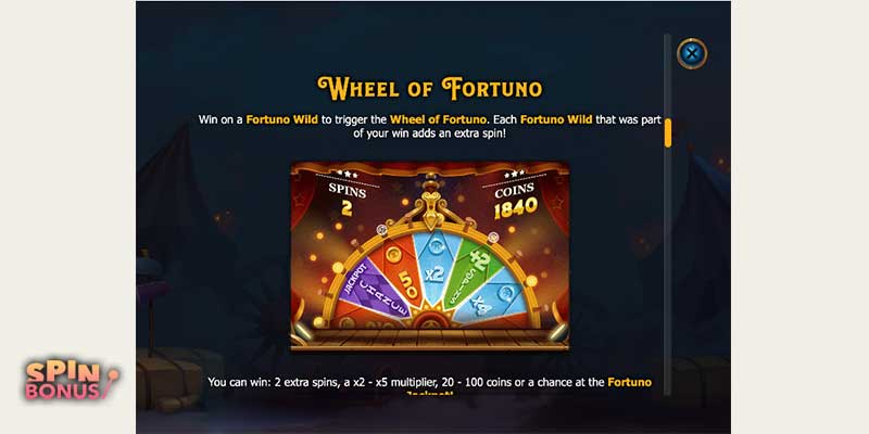 wheel of fortuno